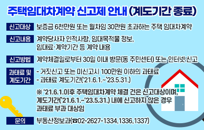 주택임대차계약 신고제 안내(계도기간 종료)