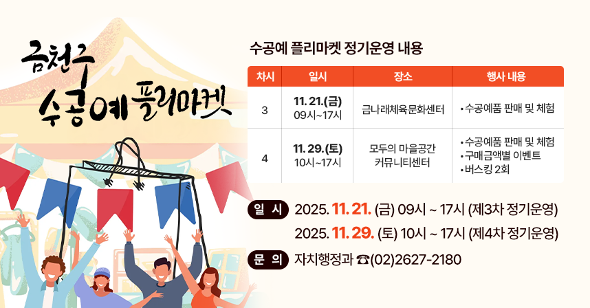 ☐ 일   시 : 2025. 11. 21. (금) 09시 ~ 17시 (제3차 정기운영)
             2025. 11. 29. (토) 10시 ~ 17시 (제4차 정기운영)


☐ 수공예 플리마켓 정기운영 내용
 
차시
일 시
장소
행사 내용
3
11. 21.(금)
09시~17시
금나래체육문화센터
-수공예품 판매 및 체험
4
11. 29.(토)
10시~17시
모두의 마을공간 
커뮤니티센터
-수공예품 판매 및 체험
-구매금액별 이벤트
-버스킹 2회

 
☐ 문   의 : 자치행정과  ☎(02)2627-2180