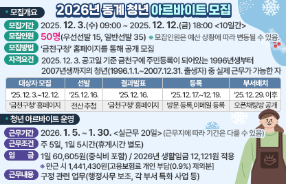 󰏚 모집개요
  ○ 모집기간 : 2025. 12. 3.(수) 09:00 ~ 2025. 12. 12.(금) 18:00 <10일간>
  ○ 모집인원 : 50명(우선선발 15, 일반선발 35)
    ※ 모집인원은 예산 상황에 따라 변동될 수 있음.
  ○ 모집방법 : ‘금천구청’ 홈페이지를 통해 공개 모집
  ○ 자격요건 : 2025. 12. 3. 공고일 기준 금천구에 주민등록이 되어있는 1996년생부터           2007년생까지의 청년(1996.1.1.~2007.12.31. 출생자) 중 실제 근무가 가능한 자

대상자 모집
▶
선발
▶
결과발표
▶
등록
▶
부서배치
’25. 12. 3.
~ 12. 12.
’25. 12. 16.
’25. 12. 16.
’25. 12. 17.
~ 12. 19.
’25. 12. 29. 이후
‘금천구청’ 홈페이지
전산 추첨
‘금천구청’ 홈페이지
방문 등록
이메일 등록
오픈채팅방 공개


󰏚 청년 아르바이트 운영
  ○ 근무기간 : 2026. 1. 5. ~ 1. 30. <실근무 20일> (근무지에 따라 기간은 다를 수 있음)
  ○ 근무조건 : 주 5일, 1일 5시간(휴게시간 별도)
  ○ 임    금 : 1일 60,605원(중식비 포함) / 2026년 생활임금 12,121원 적용
    ※ 만근 시 1,441,430원[고용보험료 개인 부담(0.9%) 제외분]
  ○ 근무내용 : 구정 관련 업무(행정사무 보조, 각 부서 특화 사업 등)