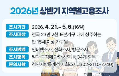 □ 조사기간 : 2026. 4. 21.~ 5. 6.(16일)

□ 조사대상 : 전국 23만 2천 표본가구 내에 상주하는 만 15세 이상 가구원

□ 조사방법 : 인터넷조사, 전화조사, 방문조사

□ 조사항목 : 일과 구직에 관한 사항 등 34개 항목

□ 문의사항 : 경인지방통계청 사회조사과(02-2110-7740)