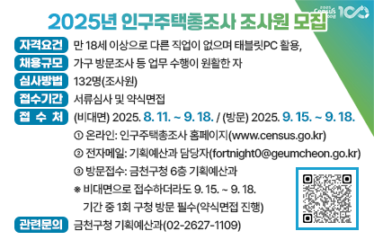□ 모집개요
  - 자격요건: 만 18세 이상으로 다른 직업이 없으며 태블릿PC 활용, 가구 방문조사 등 업무 수행이 원활한 자
  - 채용규모: 132명(조사원)
  - 주요 수행 업무: 조사대상 거처의 가구방문을 통한 조사 실시 등
  - 심사방법: 서류심사 및 약식면접
  - 접수기간: (비대면) 2025. 8. 11. ~ 9. 18. / (방문) 2025. 9. 15. ~ 9. 18.
  - 접수처
    • 온라인: 인구주택총조사 홈페이지(www.census.go.kr)
    • 전자메일: 기획예산과 담당자(fortnight0@geumcheon.go.kr)
    • 방문접수: 금천구청 6층 기획예산과
    ※ 비대면으로 접수하더라도 9. 15. ~ 9. 18. 기간 중 1회 구청 방문 필수(약식면접 진행)
  - 우대사항 등 세부내용: 우측 QR코드 접속 후 [붙임 1] 참조
  - 관련문의: 금천구청 기획예산과(02-2627-1109)