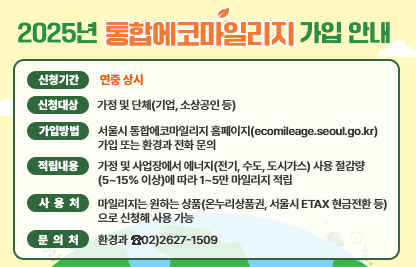 □ 2025년 통합에코마일리지 가입 안내
  ○ 신청기간 : 연중 상시
  ○ 신청대상 : 가정 및 단체(기업, 소상공인 등)
  ○ 가입방법 : 서울시 통합에코마일리지 홈페이지(ecomileage.seoul.go.kr)가입 또는 환경과 전화 문의
  ○ 적립내용 : 가정 및 사업장에서 에너지(전기, 수도, 도시가스) 사용 절감량(5~15% 이상)에 따라 1~5만 마일리지 적립
  ○ 사 용 처 : 마일리지는 원하는 상품(온누리상품권, 서울시 ETAX 현금전환 등)으로 신청해 사용 가능
  ○ 문 의 처 : 환경과 ☎02)2627-1509