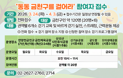 □ 기  간 : 2026. 3. 24.(화) ~ 4.3.(금) ※접수기간은 일정상 연장될 수 있음
□ 방  법 : 전화접수
□ 대  상 : 금천구민 약 120명 (20명*6)
□ 내  용 : 권역별 6개소 걷기 교육 및 바르게 걷기 실천, 스트레칭,        근력운동 제공
   ① 전화 접수 → 걷기 참여 장소 지정
   ② 신청한 참여 장소 걷기 프로그램 참여 

운영
장소
안양천
(가산동·독산1동)
금천체육공원
(독산2·3·4동)
삼성산시민휴식공원
(시흥1·5동)
산기슭공원
(시흥4동)
궁도장
(시흥2동)
오미생태공원
(시흥3·5동)
운영
요일
월요일
화요일
수요일
목요일
금요일
운영
시간
10:00 ~ 11:00
참여 인원
권역별 각 20명

□ 문의 : 02-2627-2760, 2714