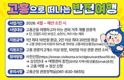 □ 사 업 명 : 고흥으로 떠나는 반전여행
□ 사업기간 : 2026. 4월 ~ 예산 소진 시
□ 사업대상 : 고흥군을 여행하고자 하는 관외 거주 개별 관광객
  ※ 단, 인접도시인 보성군, 순천시, 여수시는 제외
□ 지원금액 : 1인 최대 10만원 환급, 2인 이상 최대 20만원 환급
  ※ 고흥 관광소비 비용의 50%를 모바일 고흥사랑상품권(chak)으로 환급
□ 지원조건 : 고흥 관광지 2개소 이상 방문, 10만원 이상 관광 관련 소비
□ 참여방법 : 사전신청 → 승인안내 → 여행경비 충전[모바일 지역사랑상품권(chak)충전] → 고흥 여행 → 정산 신청
□ 문의사항 : 고흥군청 관광정책실(061-830-5655)