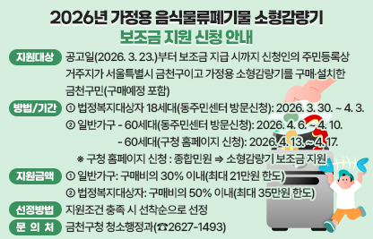 □ 지원대상
  - 공고일(2026. 3. 23.)부터 보조금 지급 시까지 신청인의 주민등록상거주지가 서울특별시 금천구이고
  - 가정용 소형감량기를 구매‧설치한 금천구민(구매예정 포함)
□ 신청방법 및 기간
  - 법정복지대상자 18세대(동주민센터 방문신청): 2026. 3. 30. ~ 4. 3. 
  - 일반가구 ┏ 60세대(동주민센터 방문신청): 2026. 4. 6. ~ 4. 10. 
             ┗ 60세대(구청 홈페이지 신청): 2026. 4. 13. ~ 4. 17. 
     ※ 구청 홈페이지 신청 : 종합민원 ⇒ 소형감량기 보조금 지원
□ 지원금액
  - 일반가구: 구매비의 30% 이내(최대 21만원 한도)
  - 법정복지대상자: 구매비의 50% 이내(최대 35만원 한도)
□ 선정방법 : 지원조건 충족 시 선착순으로 선정 
□ 문 의 처 : 금천구청 청소행정과(☎2627-1493)