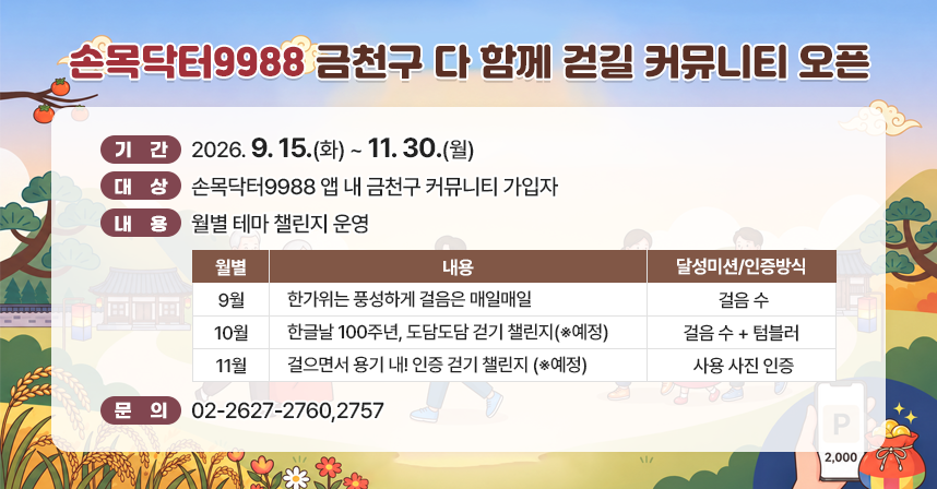 □ 기  간 : 2026.9.15.(화) ~ 11.30.(월)
□ 대  상 : 손목닥터9988 앱 내 금천구 커뮤니티 가입자
□ 내  용 : 월별 테마 챌린지 운영

월별
내용
달성미션 / 
인증방식
비  고
9월
한가위는 풍성하게 걸음은 매일매일
걸음 수
금천체육공원
10월
한글날 100주년, 도담도담 걷기 챌린지(※예정)
걸음 수
11월
걸으면서 용기 내! 인증 걷기 챌린지 (※예정)
걸음 수 + 텀블러 
사용 사진 인증

□ 문의 : 02-2627-2760,2757