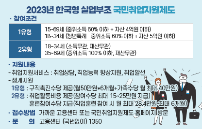 2023년 한국형 실업부조 국민취업지원제도
