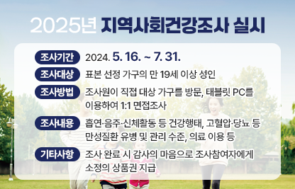 □ 조사기간 : 2024. 5. 16. ~ 7. 31.
□ 조사대상 : 표본 선정 가구의 만 19세 이상 성인
□ 조사방법 : 조사원이 직접 대상 가구를 방문, 태블릿 PC를 이용하여 1:1 면접조사 
□ 조사내용 : 흡연·음주·신체활동 등 건강행태, 고혈압·당뇨 등 만성질환 유병 및 관리 수준, 의료 이용 등
□ 기타사항 : 조사 완료 시 감사의 마음으로 조사참여자에게 소정의 상품권 지급