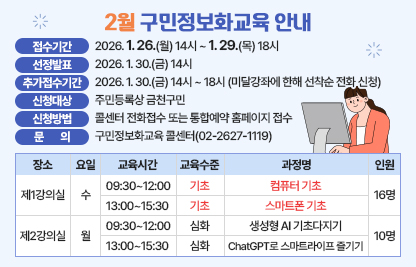 2월 구민 정보화교육 안내
  ○ 접수기간: 2026. 1. 26.(월) 14시 ~ 1. 29.(목) 18시
  ○ 선정발표: 2026. 1. 30.(금) 14시
  ○ 추가접수기간: 2026. 1. 30.(금) 14시 ~ 18시※ 추가접수는 미달강좌에 한해 선착순 전화 신청만 가능
  ○ 신청대상: 주민등록상 금천구민
  ○ 신청방법: 콜센터 전화접수 또는 통합예약 홈페이지 접수
  ○ 개설과정

장소
요일
교육시간
교육
수준
과정
번호
과정명
모집
인원
제1
강의실
수
1교시
09:30~12:00
기초
1
★ 컴퓨터 기초
16명
2교시
13:00~15:30
기초
2
★ 스마트폰 기초
제2
강의실
월
1교시
09:30~12:00
심화
3
생성형 AI 기초다지기
10명
2교시
13:00~15:30
심화
4
ChatGPT로 스마트라이프 즐기기

  ○ 관련문의: 구민정보화교육 콜센터(02-2627-1119) 
클릭하여 자세히 알아보기 ▶