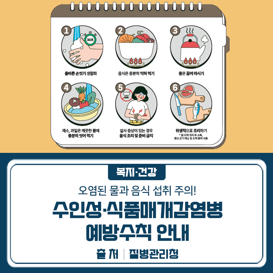 오염된 물과 음식 섭취 주의! 수인성·식품매개감염병의 예방수칙에 대해 알려드립니다 수인성·식품매개감염병 종류 ✅ 장출혈성대장균 감염증 ✅ 비브리오 패혈증 ✅ 장염비브리오균 감염증 ✅ 장독소성대장균 감염증 예방법 1 ⃣ 올바른 손씻기 생활화 2 ⃣ 음식은 충분히 익혀 먹기 3 ⃣ 물은 끓여 마시기 4 ⃣ 채소, 과일은 깨끗한 물에 충분히 씻어 먹기 5 ⃣ 설사 증상이 있는 경우 음식 조리 및 준비 금지 6 ⃣위생적으로 조리하기 소독방법 ▪ 락스 등 살균제 이용 ▪ 손이 닿는 곳 자주 소독하기 ▪ 장갑 및 마스크를 착용하고, 소독 중 반드시 환기 ▪ 70°C 이상의 고온에서 세탁 후 직사광선에 말리기 ◆ 출 처 ◆ 질병관리....... <img src=