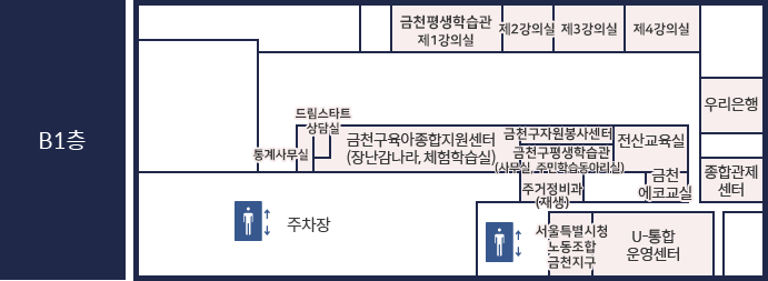 주거정비과(재생), 평생학습관(제1~4강의실, 주민학습동아리실), 금천구육아종합지원센터(장난감나라, 체험학습실), U-통합운영센터, 종합관제센터, 서울노동조합금천지구, 전산교육실, 드림스타트 상담실, 통계사무실, 금천에코교실, 우리은행, 주차장이 있습니다