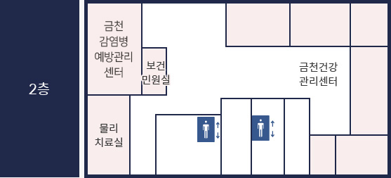 금천구보건소 2층에는 금천건강관리센터,보건민원실,금천감염병예방관리센터,물리치료실이 있습니다