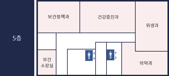 금천구보건소 5층에는 보건소장실, 보건의료과, 건강증진과, 위생과이 있습니다