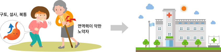 청결하지 못한 손에 존재하는 세균 확인 실험 결과-구토, 설사,복톡, 면역력이 약한 노약자는 병원에 가서 의사의 진단조치를 받아야합니다.