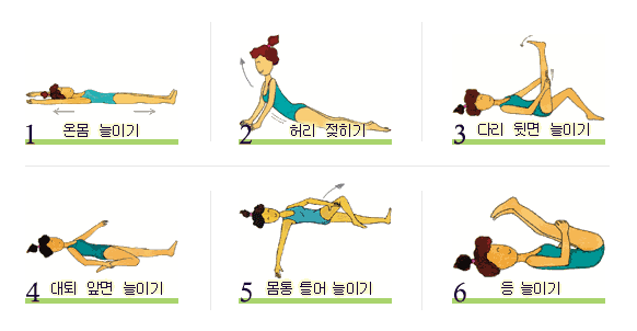 늘이기 체조 중 누워서 늘이기 - 1. 온몸 늘이기, 2. 허리 젖히기, 3. 다리 뒷면 늘이기, 4.대퇴 앞면 늘이기, 5. 몸통 틀어 늘이기, 6.등 늘이기