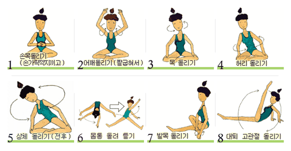 동그라미 체조 중 앉아서하기 - 1.손목돌리기(손가락깍지끼고), 2. 어깨돌리기(팔굽혀서), 3. 목 돌리기, 4. 허리 돌리기, 5. 상체 돌리기(전후), 6. 몸통 돌려 틀기, 7. 발목 돌리기, 8. 대퇴 고관절 돌리기