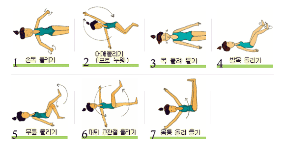 동그라미 체조 중 누워서 하기 - 1. 손목 돌리기, 2. 어깨돌리기(모로 누워), 3. 목 돌려 틀기, 4. 발목 돌리기, 5. 무릎 돌리기, 6. 대퇴 고관절 돌리기, 7. 몸통 돌려 틀기