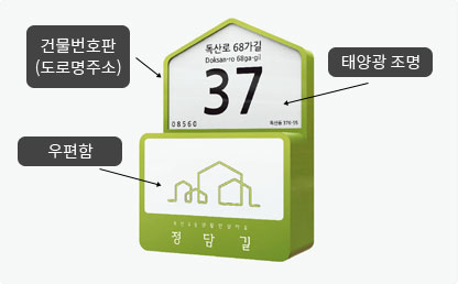 태양광 우편 건물번호판 후 이미지 - 우편함, 건물번호판(도로명주소), 태양광 조명 이미지