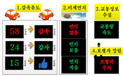 어린이 보호구역 제한속도 알림이 설치사진 2