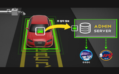 스마트 주차 알림이 서비스 구성도1