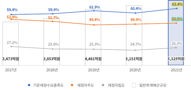 자세한 내용은 아래 참조