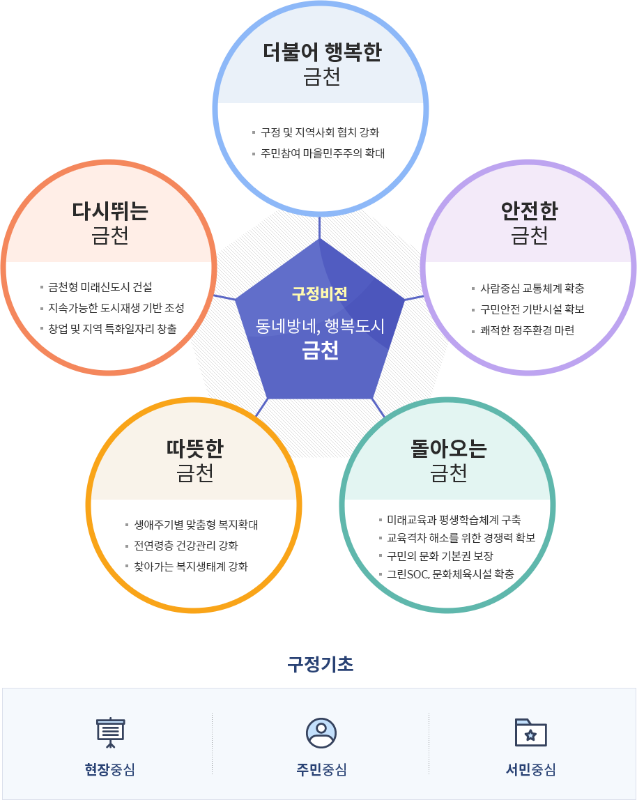 구정비전