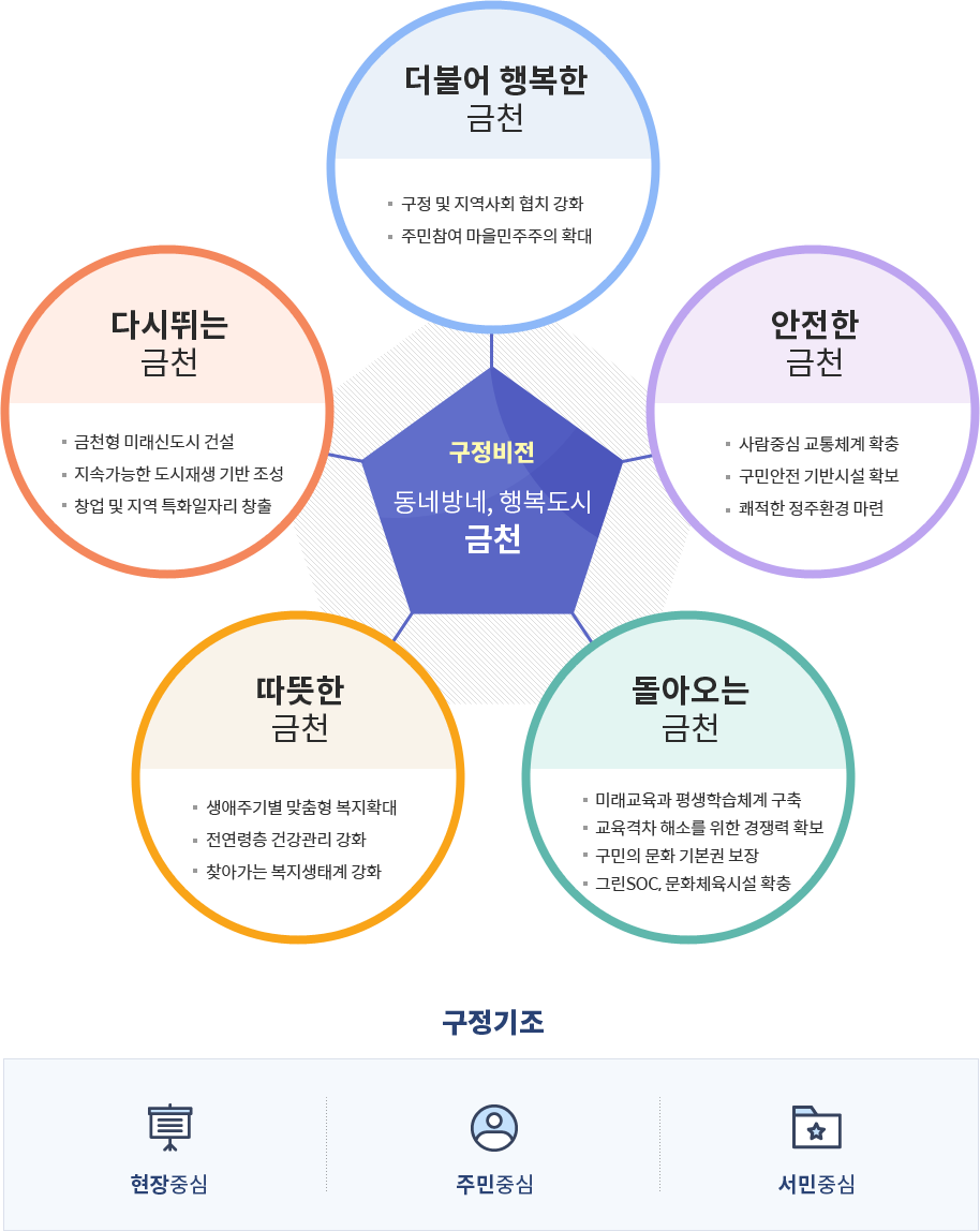 구정비전