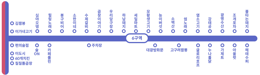 대명여울빛거리시장 구역도 6구역 - 김짬봉, 이가네고기, 심야오뎅, 힐링노래, 봉구비어, 소한이네, 수제갈비, 곱창이야기, 우리당구장, 하남돼지, 세일마트, 모황생고기, 능이버섯, 소백산, 썸노래, 염소고기, 강태공, 광명수산, 조개포차, 불타는돼지, 해태수퍼, 아울렛, 가제트, 누나홀닭, 글로리호프, 고구려짬뽕, 대광방화문, 주차장, 카페폴린, 술ON, 편의술점, 이도시, 60개치킨, 칠칠돌곱창