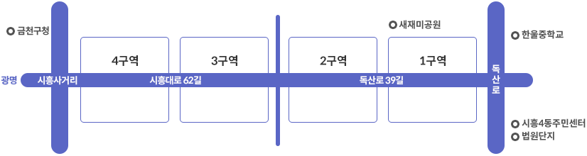 비단길현대시장 위치도 - 금천구청 광명방향을 시작으로 4구역, 3구역,(시흥대로 62길) 2구역, 1구역(독산로 39길) 한울중학, 시흥4동주민센터, 법원단지