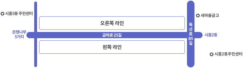 은행나무시장 위치도 - 시흥5동주민센터 은행나무5거리방향을 시작으로 금하로25길을 중심으로 오른쪽라인, 왼쪽라인 독산로85길, 시흥2동 방향