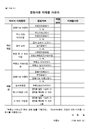 미제출사유서 샘플 이미지