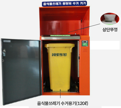 음식물쓰레기 종량제 수거기기 이미지2 - 상단뚜껑, 기기오른쪽 세로 중앙 RFID리더기, 안에 음식물쓰게기 수거용기(120L) 