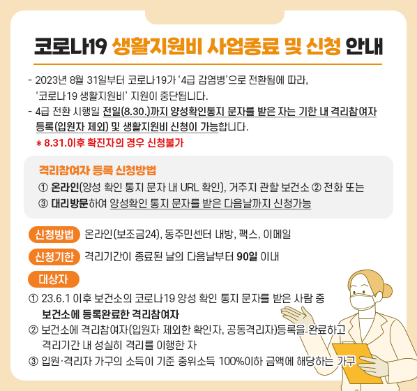 2023년 8월 31일부터 코로나19가 ‘4급 감염병’으로 전환됨에 따라, ‘코로나19 생활지원비’ 지원이 중단됩니다.

4급 전환 시행일 전일(8.30.)까지 양성확인통지 문자를 받은 자는 기한 내 격리참여자 등록(입원자 제외) 및 생활지원비 신청이 가능합니다
*8.31.이후 확진자의 경우 신청불가

○ 격리참여자 등록 신청방법 :
① 온라인(양성 확인 통지 문자 내 URL 확인), 거주지 관할 보건소 ② 전화 또는 ③ 대리방문하여 양성확인 통지 문자를 받은 다음날까지 신청가능
○ 신청방법 : 온라인(보조금24), 동주민센터 내방, 팩스, 이메일
○ 신청기한 : 격리기간이 종료된 날의 다음날부터 90일 이내
○ 대 상 자 : 
  - 23.6.1 이후 보건소의 코로나19 양성 확인 통지 문자를 받은 사람 중 보건소에 등록완료한 격리참여자
  - 보건소에 격리참여자(입원자 제외한 확인자, 공동격리자)등록을 완료하고 격리기간 내 성실히 격리를 이행한 자
  - 입원‧격리자 가구의 소득이 기준 중위소득 100%이하 금액에 해당하는 가구