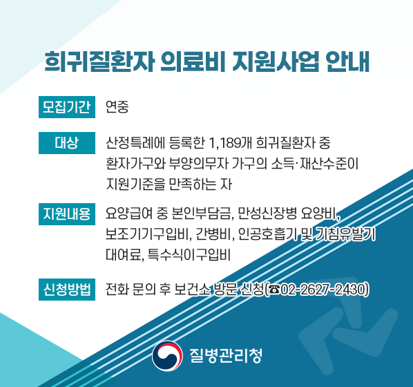 □ 모집기간 : 연중
□ 대    상 : 산정특례에 등록한 1,189개 희귀질환자 중 환자가구와 
               부양의무자 가구의 소득·재산수준이 지원기준을 만족하는 자
□ 지원내용 : 요양급여 중 본인부담금, 만성신장병 요양비, 보조기기구입비,
              간병비, 인공호흡기 및 기침유발기 대여료, 특수식이구입비
□ 신청방법 : 전화 문의 후 보건소 방문 신청(☎02-2627-2430)