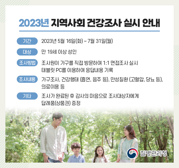 ○ 2023년 지역사회 건강조사 실시 안내
 - 기    간 : 2023년 5월 16일(화) ~ 7월 31일(월)
 - 대    상 : 만 19세 이상 성인
 - 조사방법 : 조사원이 가구를 직접 방문하여 1:1 면접조사 실시
              태블릿 PC를 이용하여 응답내용 기록
 - 조사내용 : 가구조사, 건강행태(흡연, 음주 등), 만성질환(고혈압,
              당뇨 등), 의료이용 등
 - 기    타 : 조사가 완료된 후 감사의 마음으로 조사대상자에게
              답례품(상품권) 증정