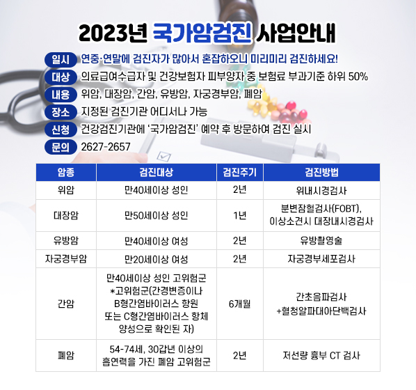 2023년 국가암검진 사업안내

일시 : 연중
      연말에 검진자가 많아서 혼잡하오니 미리미리 검진하세요!
대상 : 의료급여수급자 및 건강보험자 피부양자 중 보험료 부과기준 하위 50%
내용 : 위암, 대장암, 간암, 유방암, 자궁경부암, 폐암
장소 : 지정된 검진기관 어디서나 가능
신청 : 건강검진기관에 ‘국가암검진’ 예약 후 방문하여 검진 실시
문의 : 2627-2657