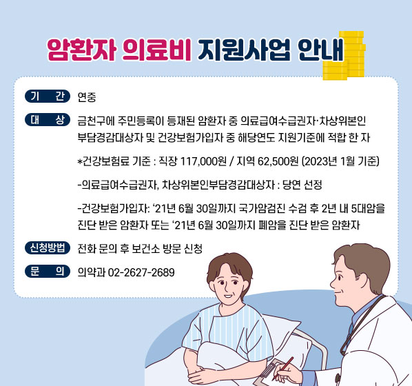 암환자 의료비 지원사업 안내
기간 : 연중
대상 : 금천구에 주민등록이 등재된 암환자 중 의료급여수급권자 ‧차상위본인부담
        경감대상자 및 건강보험가입자 중 해당연도 지원기준에 적합 한 자
        *건강보험료 기준 : 직장 117,000원 / 지역 62,500원 (2023년 1월 기준)
        -의료급여수급권자, 차상위본인부담경감대상자 : 당연 선정
        -건강보험가입자: ‘21년 6월 30일까지 국가암검진 수검 후 2년 내 5대암을 진                            단받은 암환자 또는 ‘21년 6월 30일까지 폐암을 진단 받은                            암환자
신청방법 : 전화 문의 후 보건소 방문 신청 
문의 : 의약과 02-2627-2689