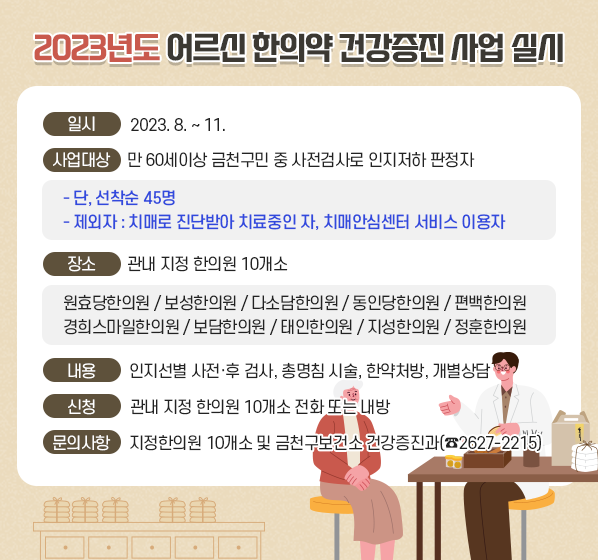 ◆ 제목 : 2023년도 어르신 한의약 건강증진사업 실시 ◆
     ○ 일시: 2023. 8. ~ 11. 
     ○ 사업대상 : 만 60세이상 금천구민 중 사전검사로 인지저하 판정자 
        ☆ 단, 선착순 45명 
        ☆ 제외자 : 치매로 진단받아 치료중인 자, 치매안심센터 서비스 이용자 
     ○ 장소: 관내 지정 한의원 10개소
       (▲ 원효당한의원 ▲ 보성한의원 ▲ 다소담한의원 ▲ 동인당한의원         ▲ 경희스마일한의원 ▲ 보담한의원 ▲ 태인한의원 ▲ 지성한의원         ▲ 정훈한의원 ▲ 편백한의원)
     ○ 내용: 인지선별 사전·후 검사, 총명침 시술, 한약처방, 개별상담
     ○ 신청: 관내 지정 한의원 10개소 전화 또는 내방
     ○문의사항 : 지정한의원 10개소 및 금천구보건소 건강증진과(☎2627-2215)